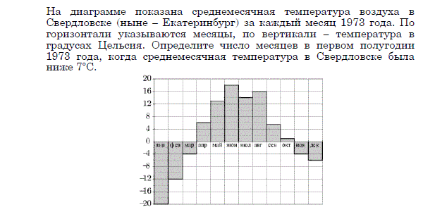 Математическая разминка для учащихся 11 класса