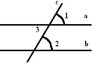 Разработка урока по геометрии Параллельные прямые