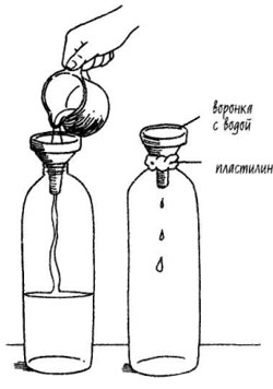 Поисково- исследовательская работа на тему: «Давление- очевидное и необходимое»