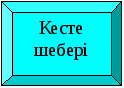 Сұранысты құру жолдары және түрлері