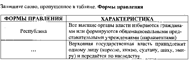 Итоговое тестирование в формате ЕГЭ-2016 (2 варианта с ответами) по теме Государство-ведущий политический институт.