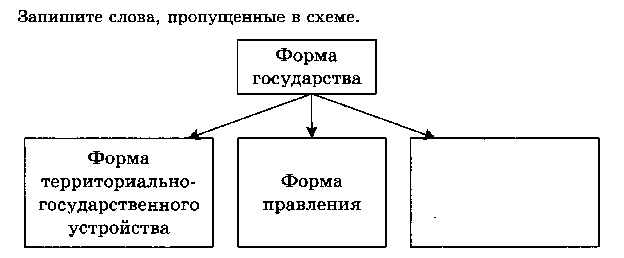 Запишите слово пропущенное в схеме россия демократия республика