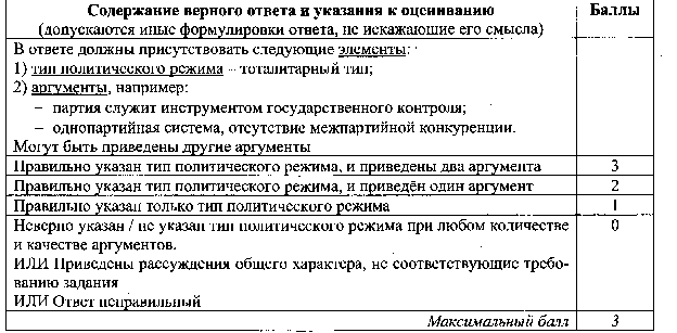 Итоговое тестирование в формате ЕГЭ-2016 (2 варианта с ответами) по теме Государство-ведущий политический институт.