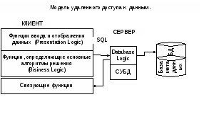 Методичка по базам данных