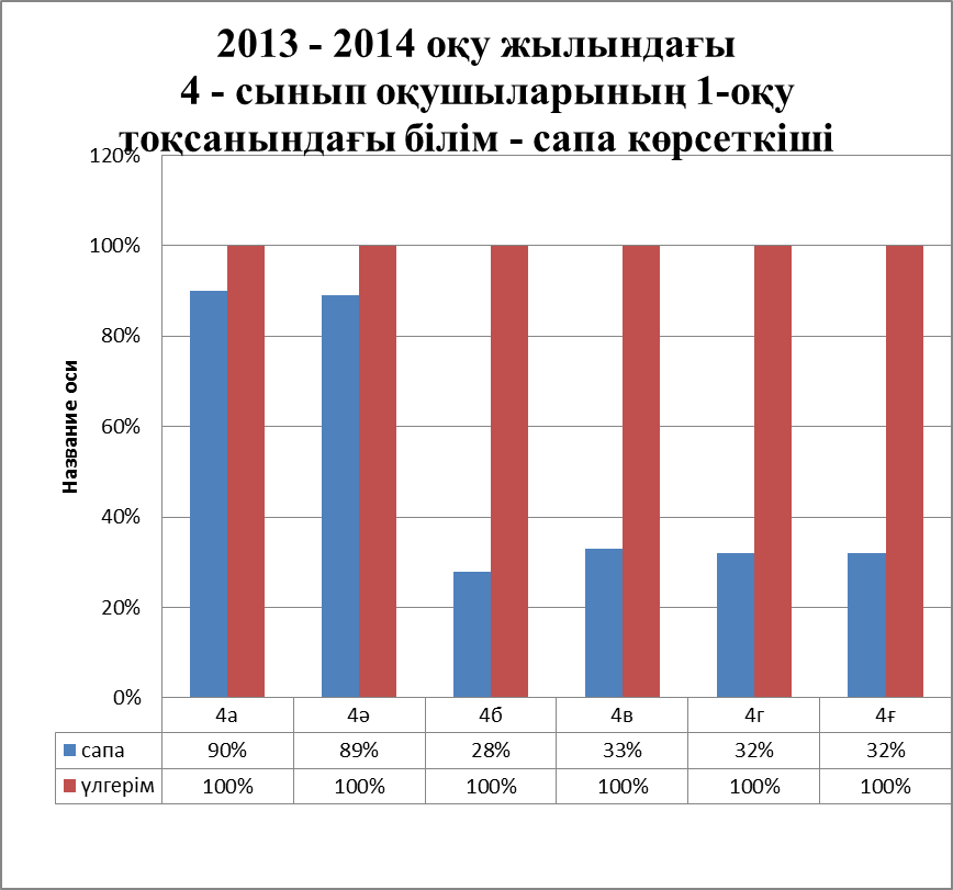 Сабақтың тақырыбы : Суды қорғау.4-cынып