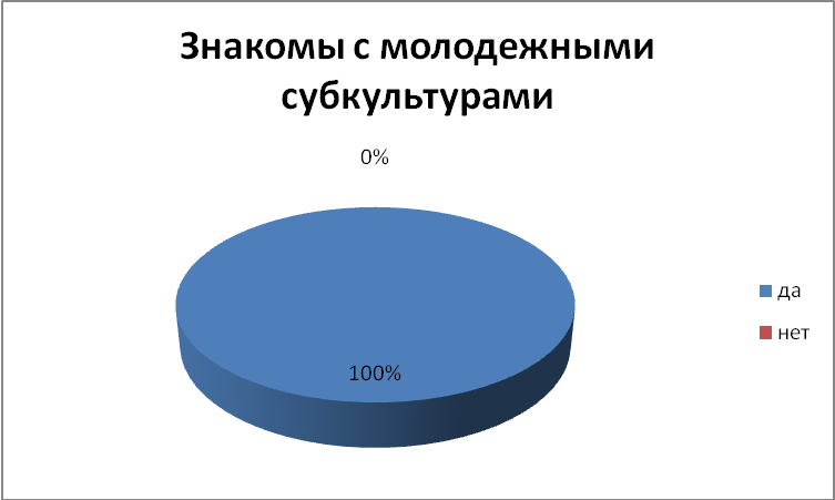 Культура и цивилизация: понятие, многообразие, формы.