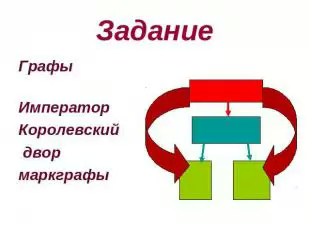 Методические материалы по работе с текстом на уроке истории 6 класс