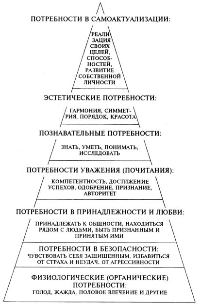 Конспект по психологии на тему Психологические детерминанты агрессивного поведения у детей и подростков