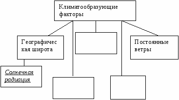 Конспект урока по географии 8 класса на тему Климатообразующие факторы