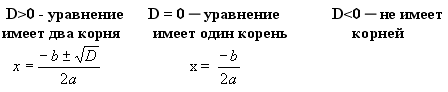 План- конспект по математике на тему Способы решения квадратных уравнений