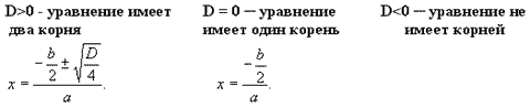 План- конспект по математике на тему Способы решения квадратных уравнений