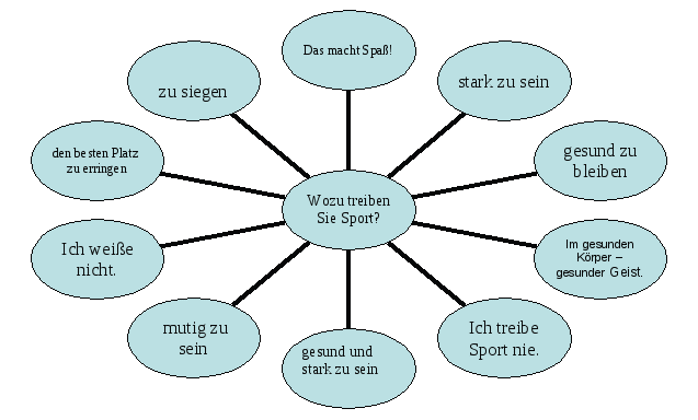 План конспект урока по немецкому