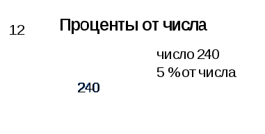 Урок по теме Проценты