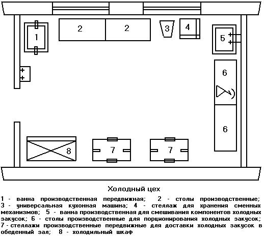 Организация рабочего места для салатов и винегретов