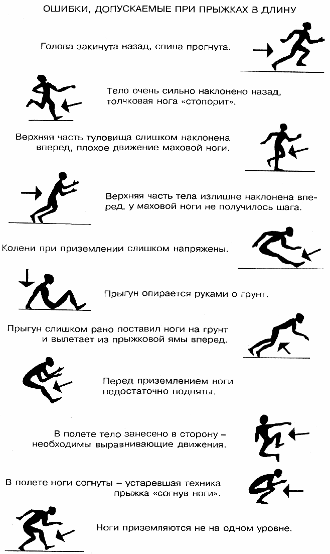 Плакаты техники бега, метания, прыжков по лёгкой атлетике