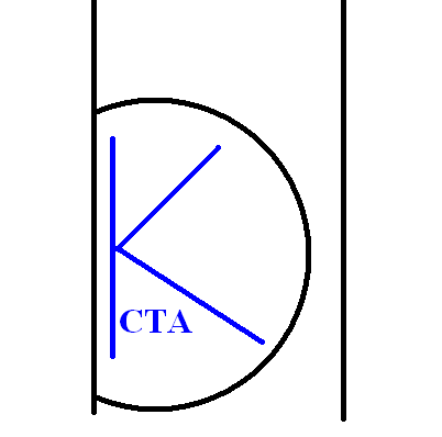 Тест по технологии для учащихся 8 класса