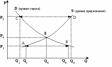 МУ по практическим работам по дисциплине Основы предпринимательства