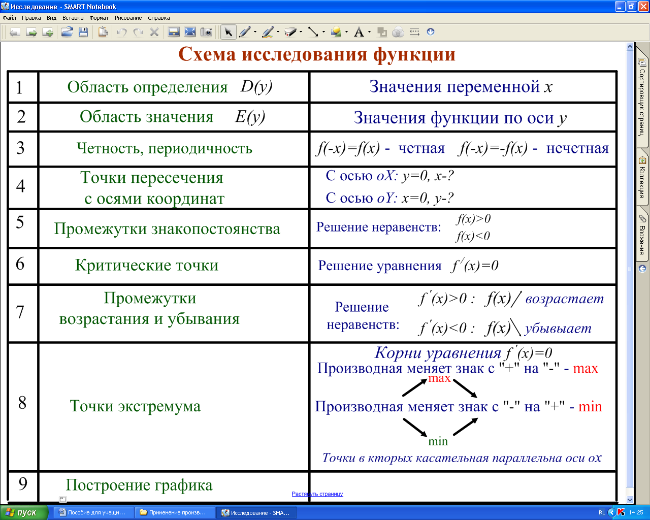 Справочник по математике для 10-11 классов