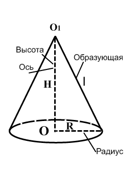 Справочник по математике для 10-11 классов