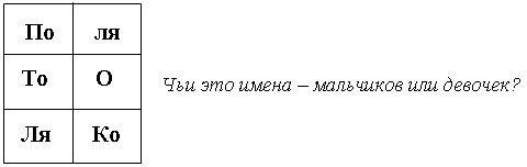 Конспекты уроков литературного чтения (1 класс)