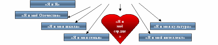 Описание опыта воспитательной работы с учащимися