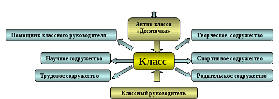 Описание опыта воспитательной работы с учащимися