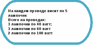 Внеклассное мероприятие Электрические явления