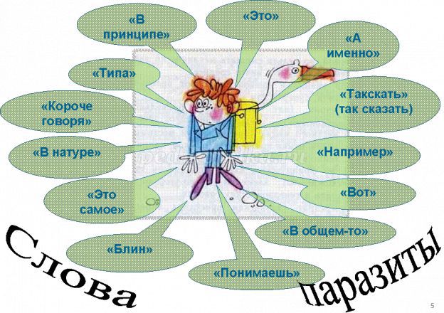 Внеклассное мероприятие на тему Культура речи ( 7-9 классе)