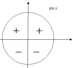 Фрагмент урока на тему Понятие синус, косинус, тангенс, котангенс угла а радиан.