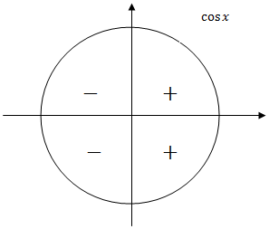 Фрагмент урока на тему Понятие синус, косинус, тангенс, котангенс угла а радиан.