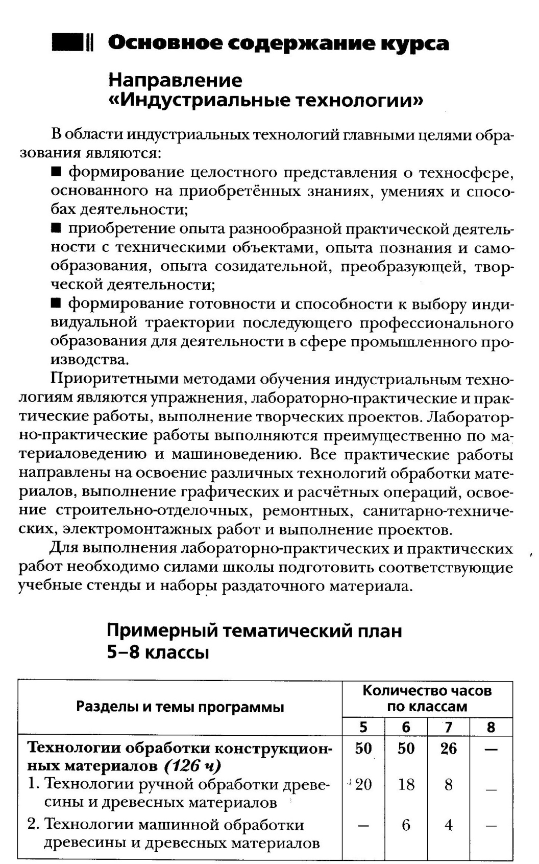 Рабочая программа по технологии (мальчик) по ФГОС с ууд