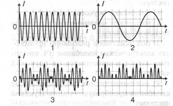 Тесты по физике по теме Электромагнитные волны