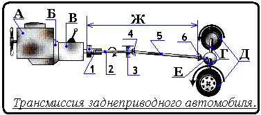 Тесты по проверке знаний Тракторист машинист