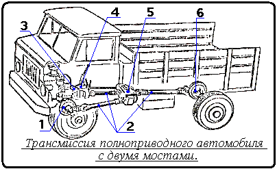 Тесты по проверке знаний Тракторист машинист