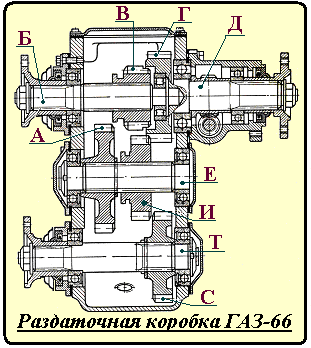 Тесты по проверке знаний Тракторист машинист