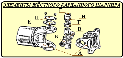 Тесты по проверке знаний Тракторист машинист