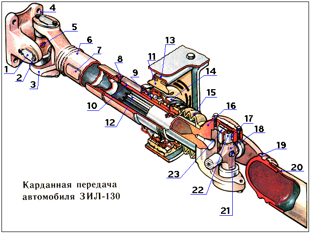 Тесты по проверке знаний Тракторист машинист