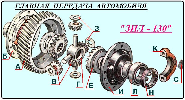 Тест главная передача