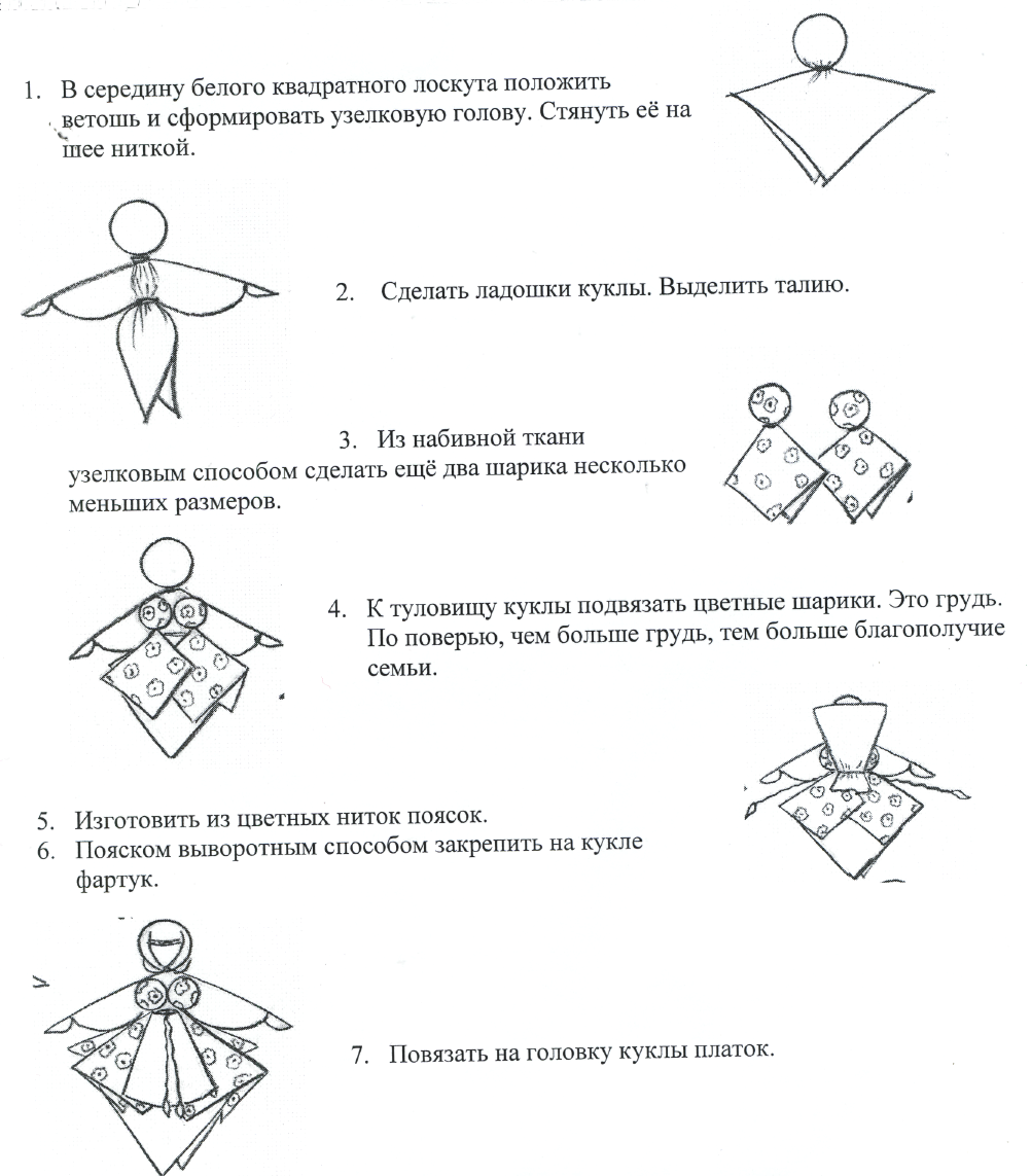 Кукла оберег Подорожница схема. Технологическая карта тряпичной куклы. Технологическая карта изготовления куклы из ткани. Технологические карты по изготовлению тряпичных кукол.