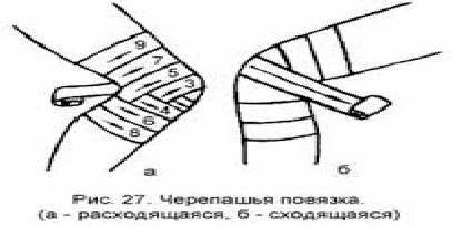 Пособие для обучающихся медицинских колледжей: Десмургия