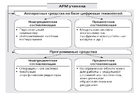 Применение информационных технологий в начальной школе