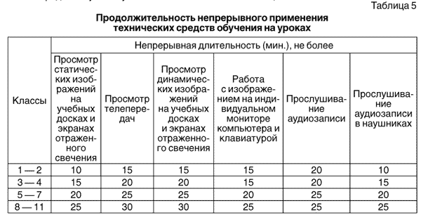 Применение информационных технологий в начальной школе