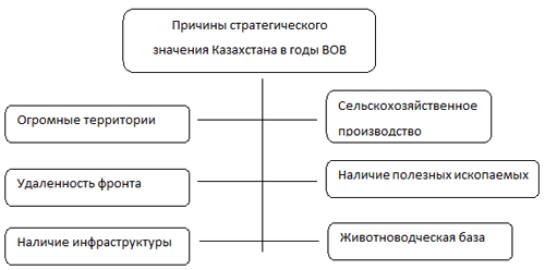 Урок по истории Казахстана в 9 классе. Тема: Арсенал Казахстана