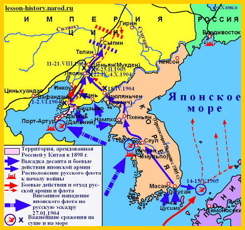 Урок истории Русско - японская война 1904-1905 годов