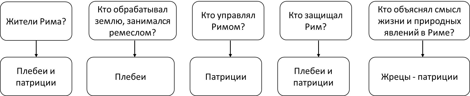 Разработка урока на тему: Республика римских граждан.