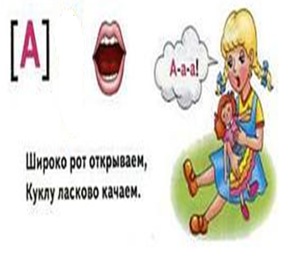 Конспект урока по письму для 1 класса «Знакомство с гласными звуками [а] и [у]»