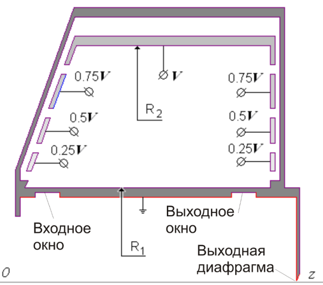 Компьютерное моделирование энергоанализатора