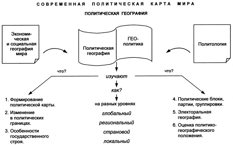 Политическая карта мира ,опорные конспекты