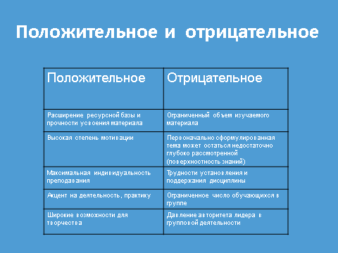 Доклад с презентацией на тему Активные и интерактивные технологии