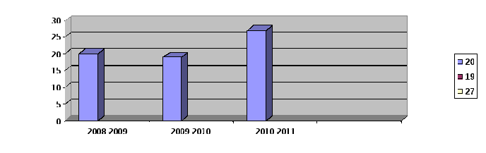 Проект «Развитие одарённости детей в условиях гимназии-интерната»